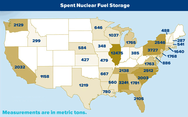 Source: Andrews, Anthony. 'Spent Nuclear Fuel Storage Locations and Inventory.' CR S Report for Congress, Washington DC, 2004