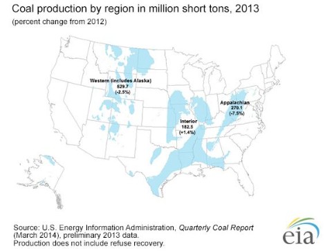 U.S. Coal Production