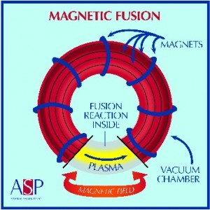Magnetic Fusion Webpage Logo (Main)