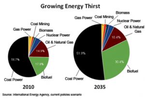 Source: International Energy Agency