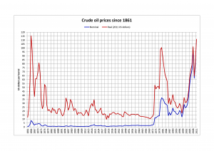Crude_oil_prices_since_1861