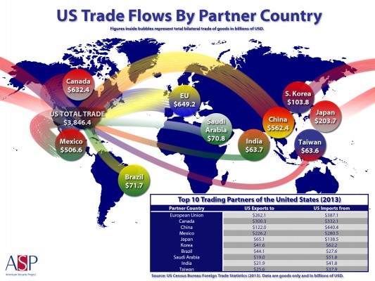 international trade map