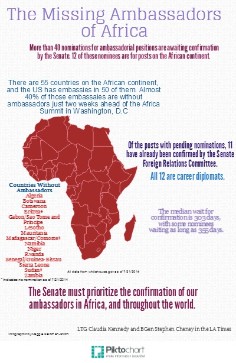Missing Ambassadors of Africa | ASP