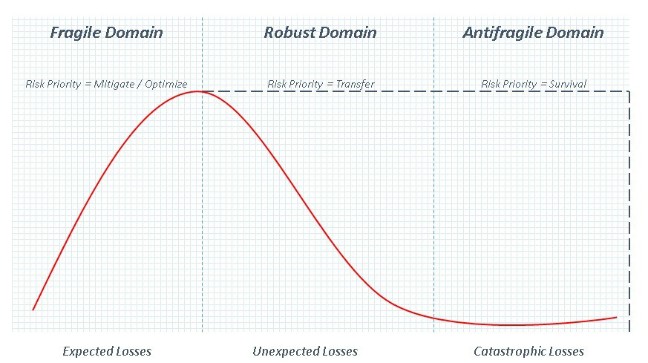 Risk is a Process, Not an Event