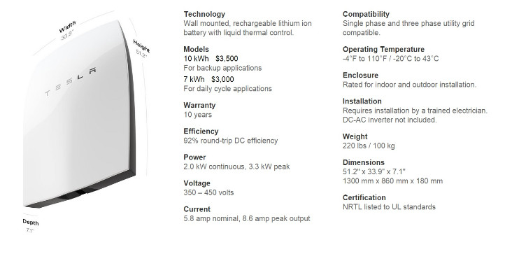 Tesla Powerwall specifications.