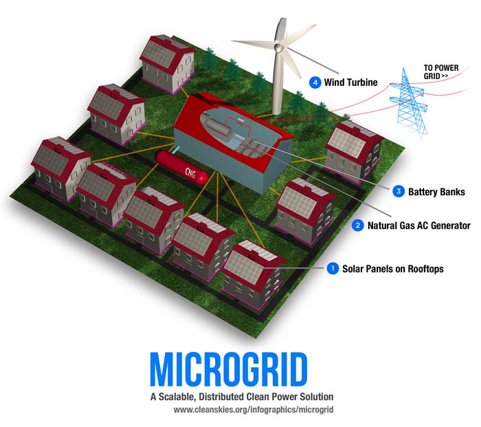 El Niño and the Case for Microgrids