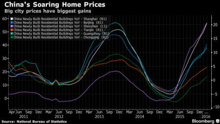 chinese-housing-mkt